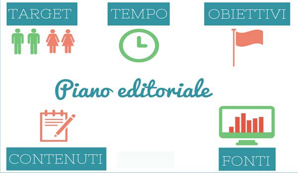 piano-editoriale-blog