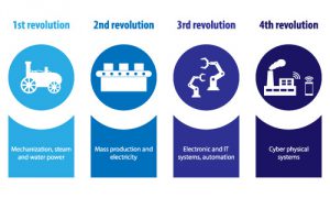 industria 4.0